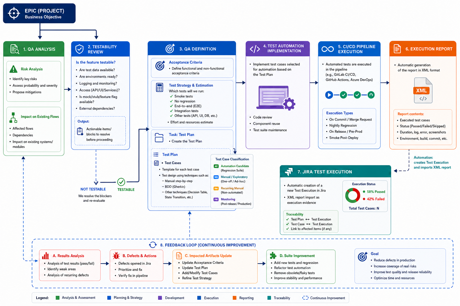 Full diagram of Alessandro Giussani's QA approach