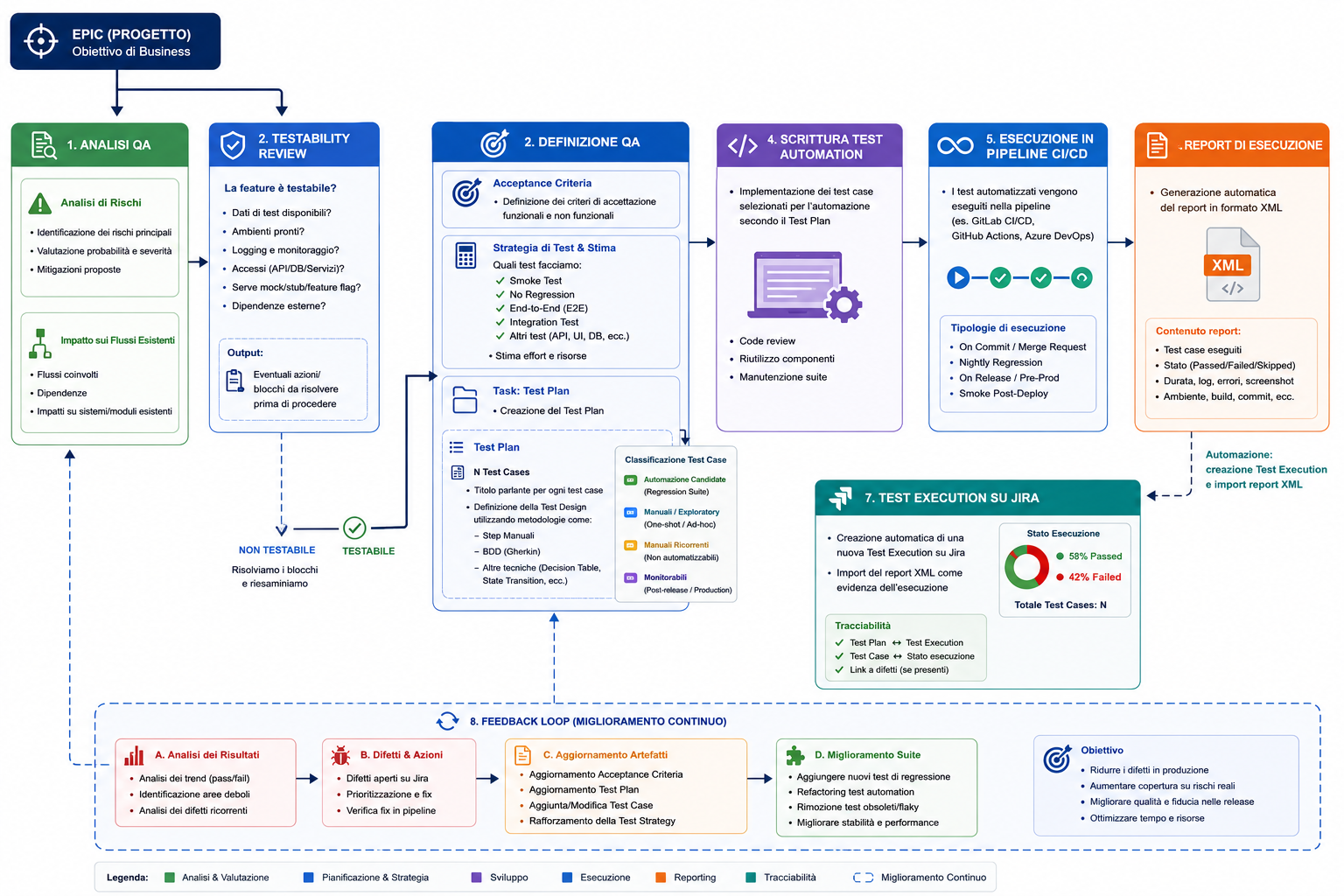 Diagramma completo del metodo QA di Alessandro Giussani